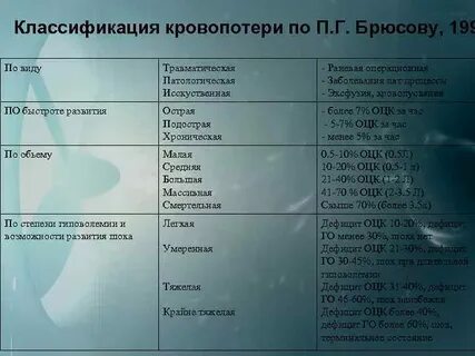 Признакам кровопотери относятся