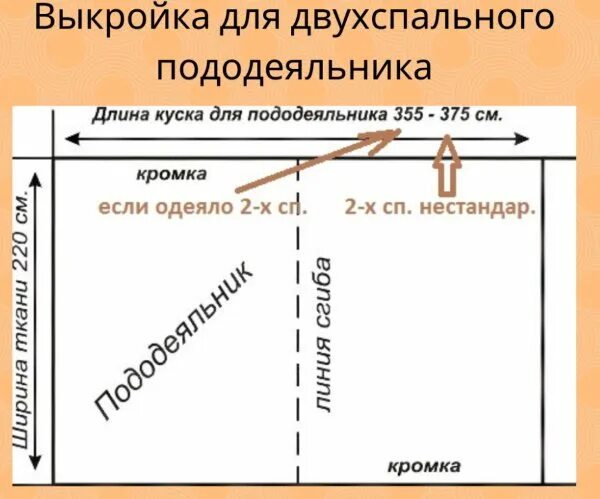 Как пошить пододеяльник. Как сшить пододеяльник 2-х спальный с отверстием снизу. как сшить пододеяльник с отверстием снизу пошаговая инструкция. как пошить пододеяльник с дыркой сбоку. как сшить пододеяльник 2х2.