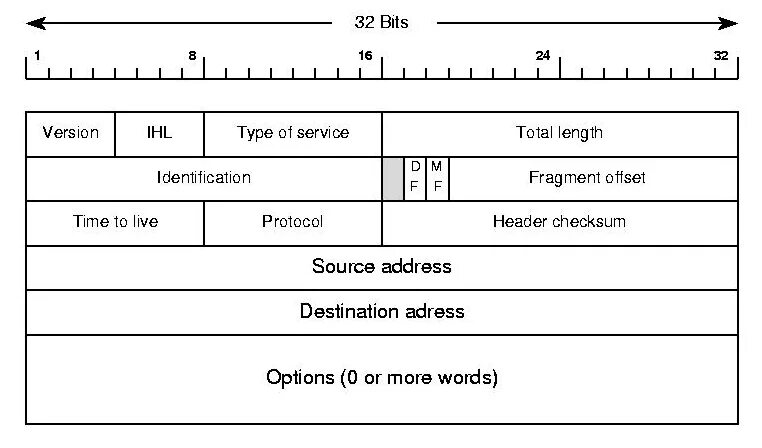 Packet write