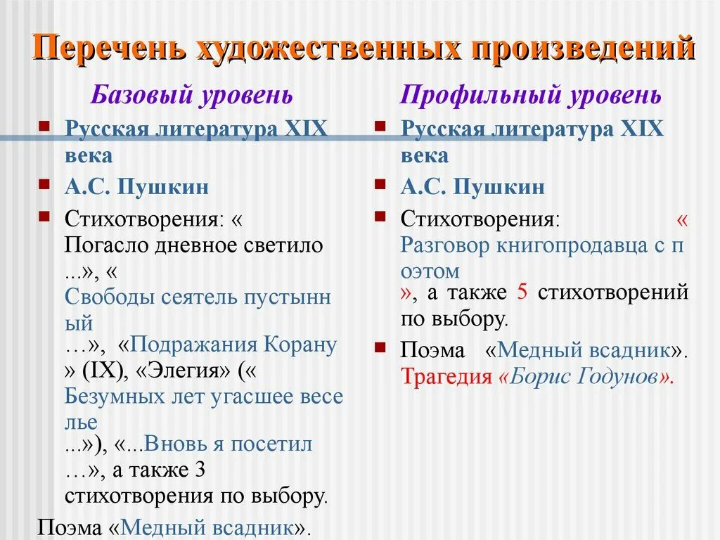 Составьте списки произведений. Художественные произведения список. Список художественныхппоизведений. Список художественных произведений по литературе. Реестр художественных произведений.