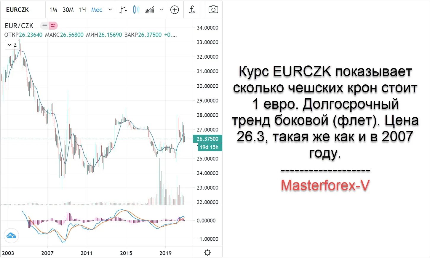 Шведская крона к евро на сегодня. 1 Чешская крона в рублях. Курс валют чешская крона. Чешская крона к рублю курс. Курс чешской кроны к рублю.