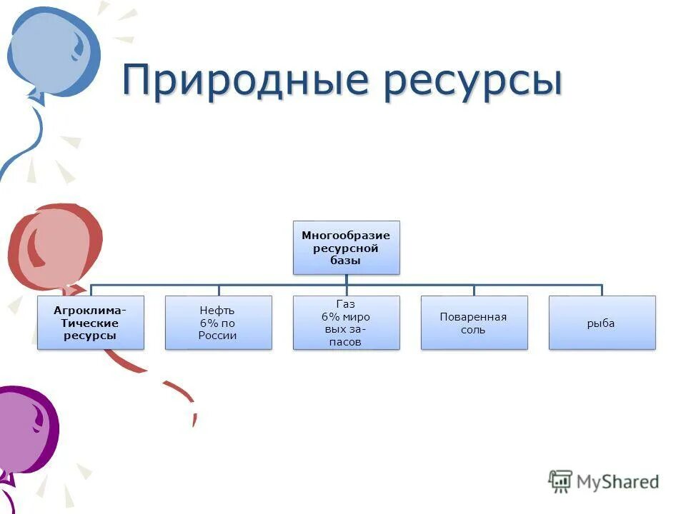 Природные ресурсы Поволжья. Природные ресурсы Поволжья кратко. Природные ресурсы Поволжья 9 класс. Природные ресурсы Поволжья таблица. Природ ресурсы поволжья