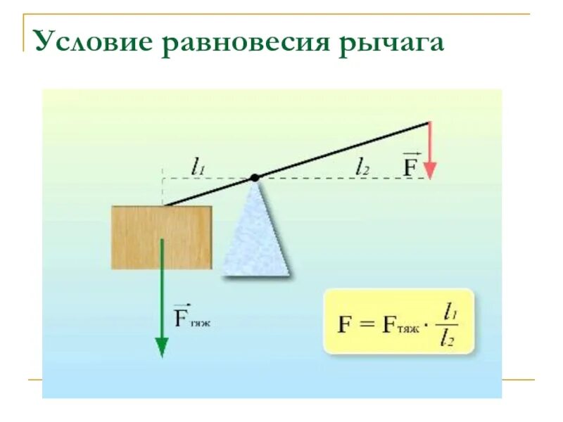 Какая формула выражает равновесие рычага. Условие равновесия рычага. Формула равновесия рычага. Рычаг условие равновесия рычага. Равновесие рычага физика.