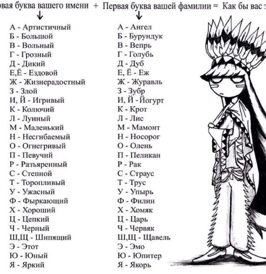 Имена индейцев. Индейские имена. Смешные имена на букву а. По первой букве имени. Клички 8 букв