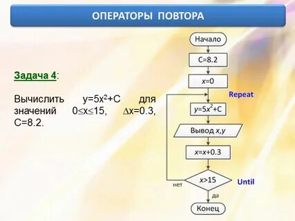Операторы повторений