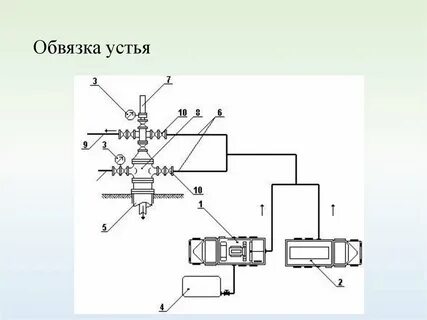 Схема обвязки