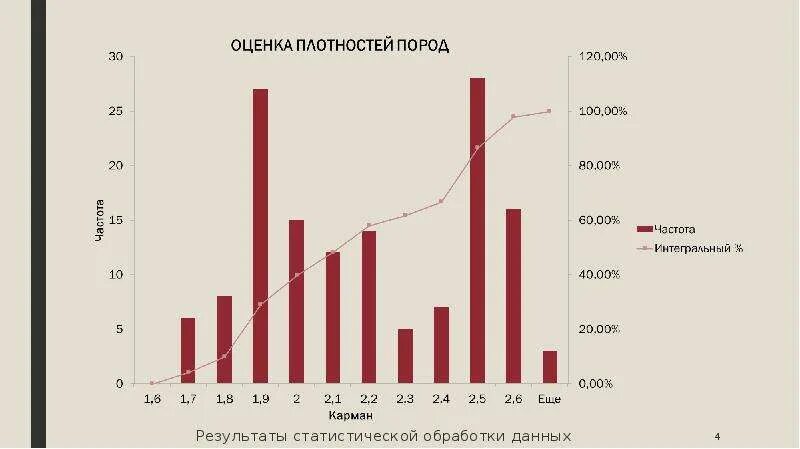 Статистика 5 группа. Статистика оценок. Статистика и статистическая оценка. Статистика оценка со звездочкой. Статистика оценок в Украине.