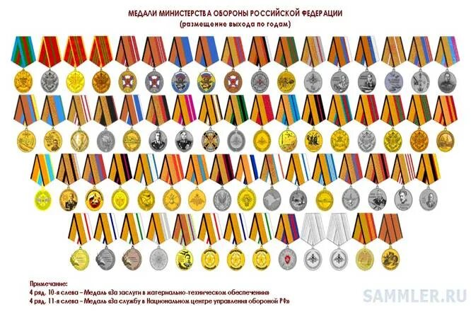 Статистика медалей зимних олимпийских игр. Распределение наград. Военные награды ссср великой отечественной войны. Перераспределение вознаграждения за трансляцию записи. Распределение медалей на зимней олимпиаде.