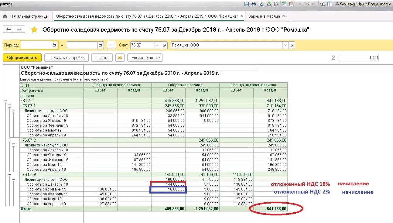 Смена ндс. Оборотно сальдовая ведомость по лизингу. Оборотно сальдовая ведомость 76 счет лизинг. НДС В осв. Оборотно-сальдовая ведомость с НДС или без НДС.