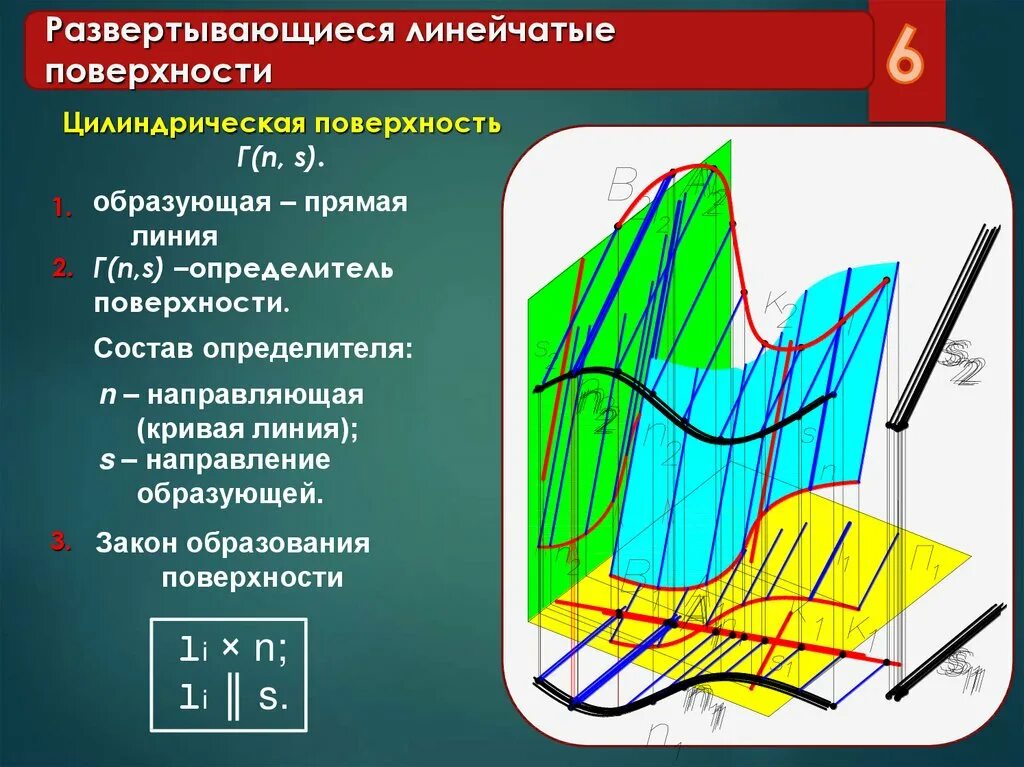 Линейчатые поверхности. Линейчатые развертываемые поверхности. линейчатые поверхности начертательная геометрия. развертывающиеся и неразвертывающиеся поверхности. кривые линейчатые поверхности.