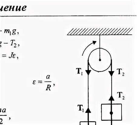 Неподвижный невесомый блок
