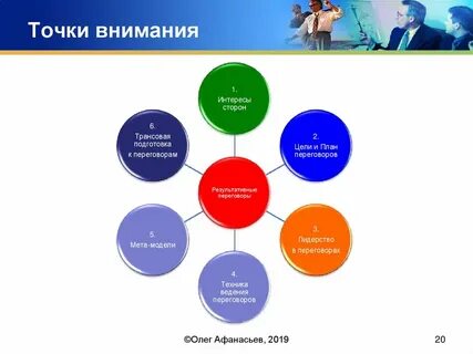 Точка внимания