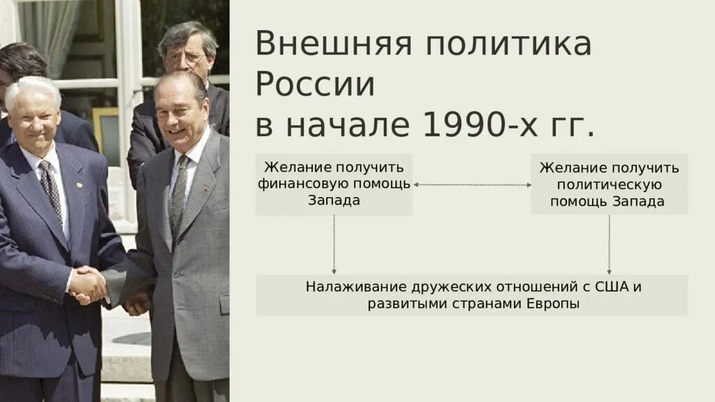Внешняя политика рф в 1990 е годы. Внешняя политика России в 1990. Взаимоотношения с США И странами Запада в 1990-е. Внешняя политика 1990-х годов. Отношения России с США И Западом.