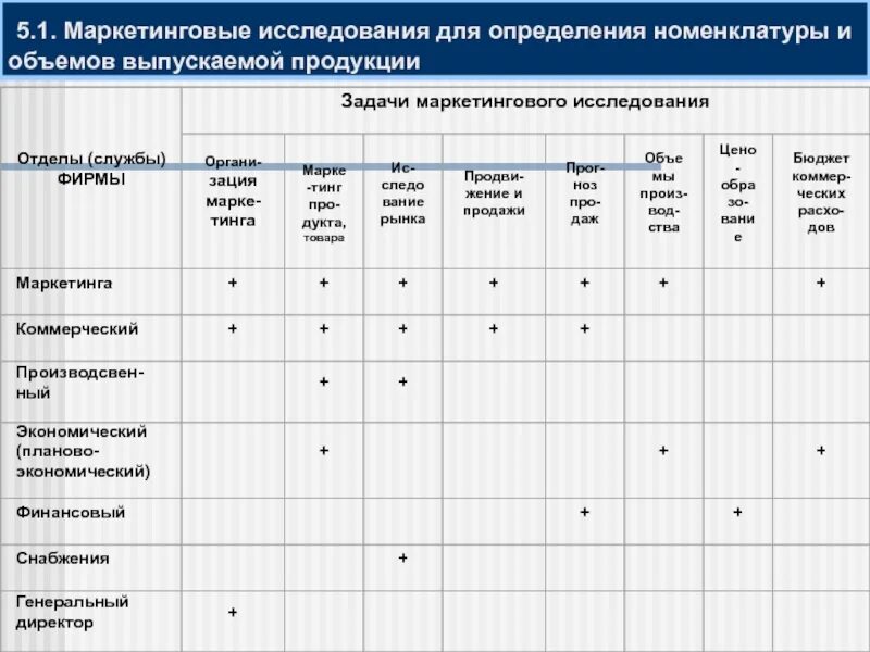 Бюджет маркетингового исследования. Бюджет маркетингового исследования пример. План маркетингового исследования. Маркетинговые исследования продукции предприятия.