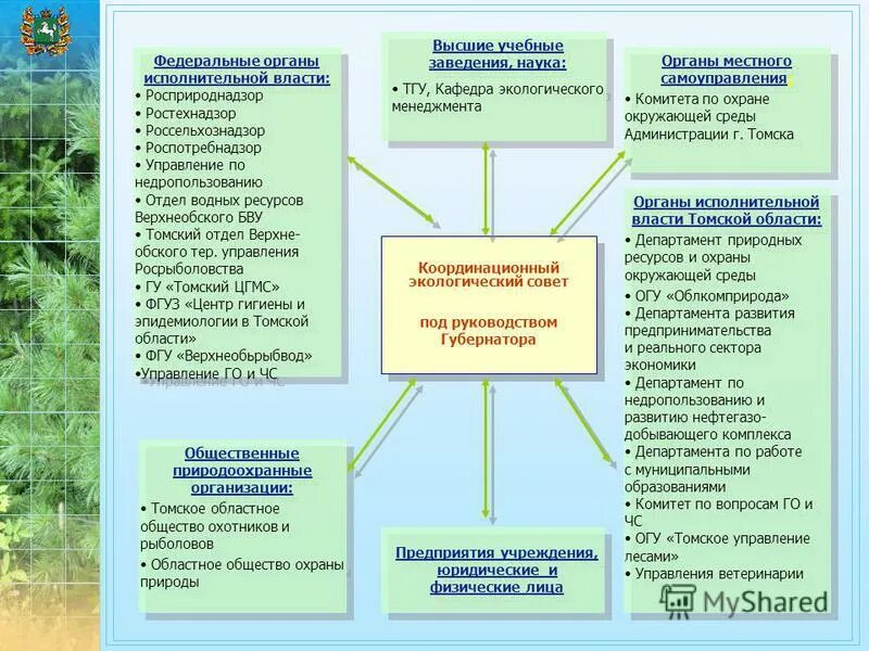 федеральный отдел водных ресурсов. структура органов управления водными ресурсами. федеральный отдел водных ресурсов. федеральное агентство водных ресурсов официальный сайт. федеральное агентство водных ресурсов рф.