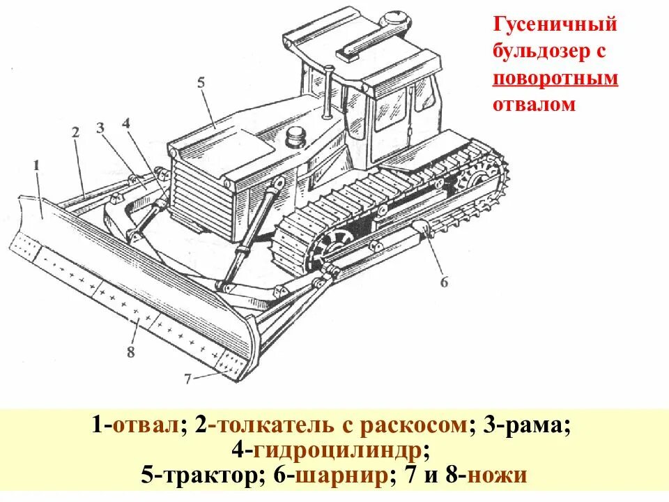 Из чего состоит бульдозер. Бульдозер дз-42 схема. конструктивная схема бульдозера. отвал т-130 чертеж. рычаг управления отвала бульдозер.