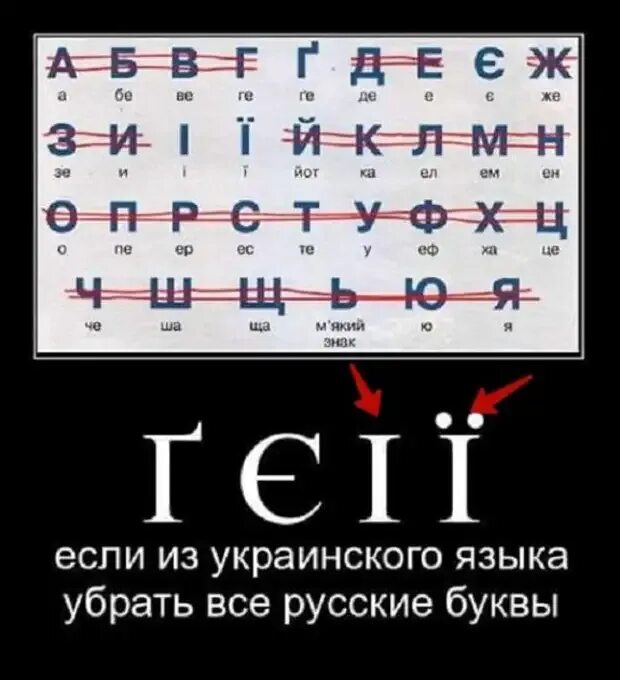 Украинский алфавит. Алфавит украинского языка. Если убрать все русские буквы из украинского языка. Если убрать все русские буквы из украинского алфавита. Почему убираете русский