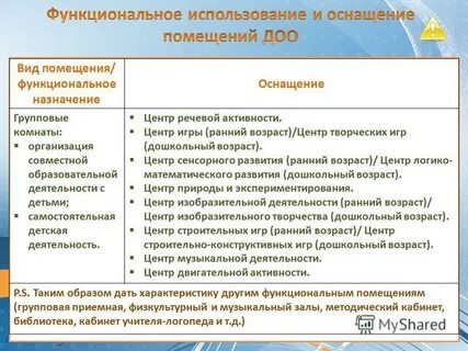 Какие документы в педагогический