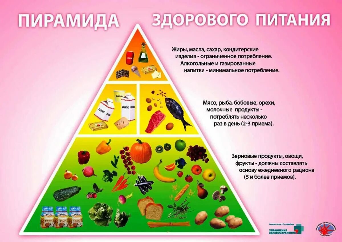 Обучающая программа по вопросам здорового питания. Пирамида здорового питания для дошкольников. Пирамида питания для детей правильное питание. Пирамида правильного питания для детей в ДОУ. Плакат здоровое Питини.