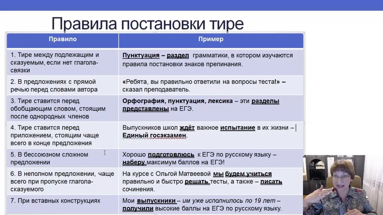 Ютуб русский егэ. Правила постановки тире ЕГЭ. Правила тире в русском языке 21 задание. Правила постановки тире в русском языке ЕГЭ. Постановка тире 21 задание ЕГЭ.