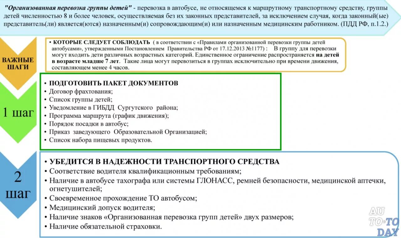 Какие документы на автобусом. Перечень документов при организованной перевозке детей. Документы для организованной перевозки детей на автобусе. Требования к перевозке детей. Правила организованной перевозки группы детей автобусами.