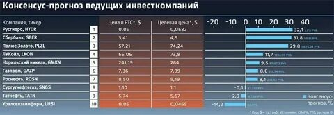 консенсус прогноз новатэк