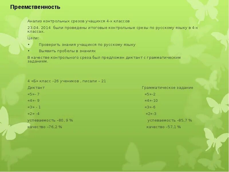 Анализ контрольного среза. Контрольный срез по русскому языку. Срез по русскому языку 4 класс. Анализ итоговой контрольной работы. Срез знаний по русскому языку.