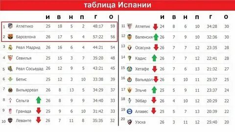 Футбол чемпионат японии турнирная таблица на сегодня - Telegraph