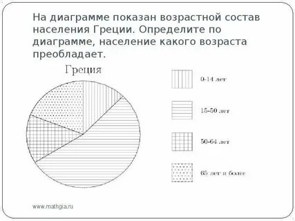 Диаграмма вероятность и статистика 9 класс