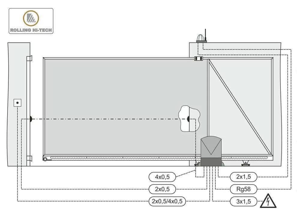 Схема подключения датчиков откатных ворот. Схема подключения раздвижных ворот с электроприводом. Схема установки откатных ворот электрика. Схема автоматизации откатных ворот. Подключение автоматики ворот