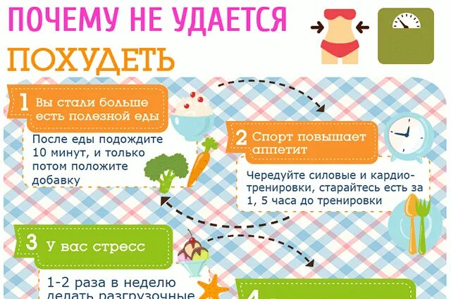 Похудеть не удалось. Что мешает похудеть. Почему не получается похудеть. 5 Причин похудеть. Почему не удается проголосовать