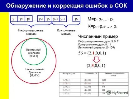 Контрольный диапазон