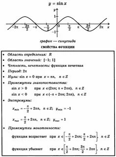 Алгебра 11 класс тригонометрические функции