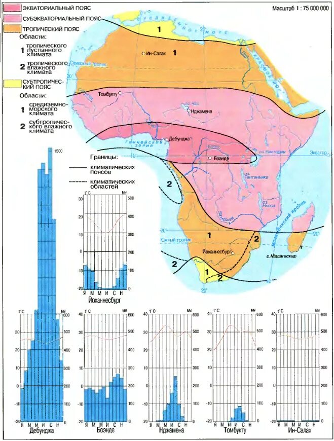 Климатическая карта описание. Климатограмма климатических поясов Африки 7 класс. Карта климатических поясов Африки. Карта климатических поясов и областей Африки. Климатическая карта Африки климатические пояса.
