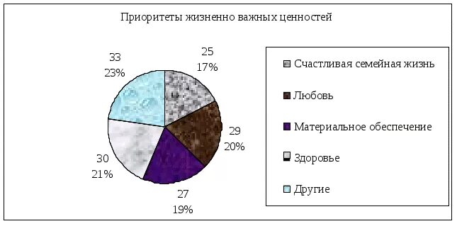 Жизненные приоритеты это. Жизненные приоритеты. Приоритет учителя. Ведущие жизненные приоритеты таблица. IQ И жизненные приоритеты.