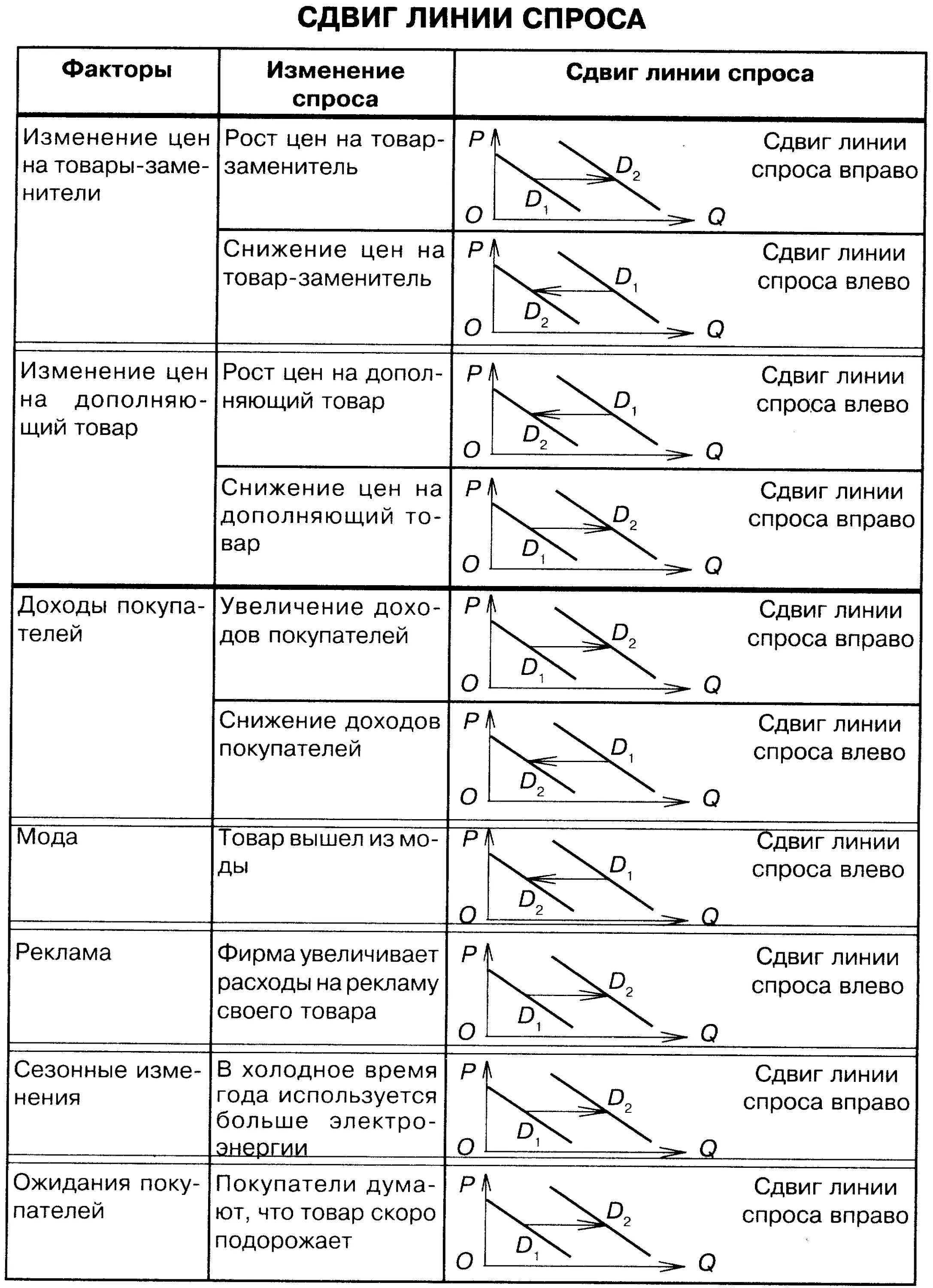 8.3. Основы теории спроса и предложения