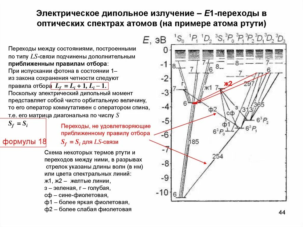 Энергия атома ртути. Схема переходов атома ртути. Атомы ртути схема. Оптический спектр атома ртути. Строение атома ртути.