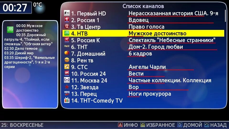 Номера каналов на телевизоре. Телевизор пульт список каналов. ТНТ 4. ТНТ на кабельном телевидении.