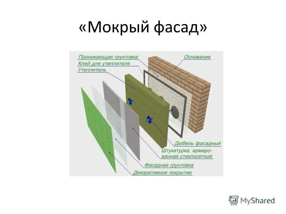Мокрая фасадная