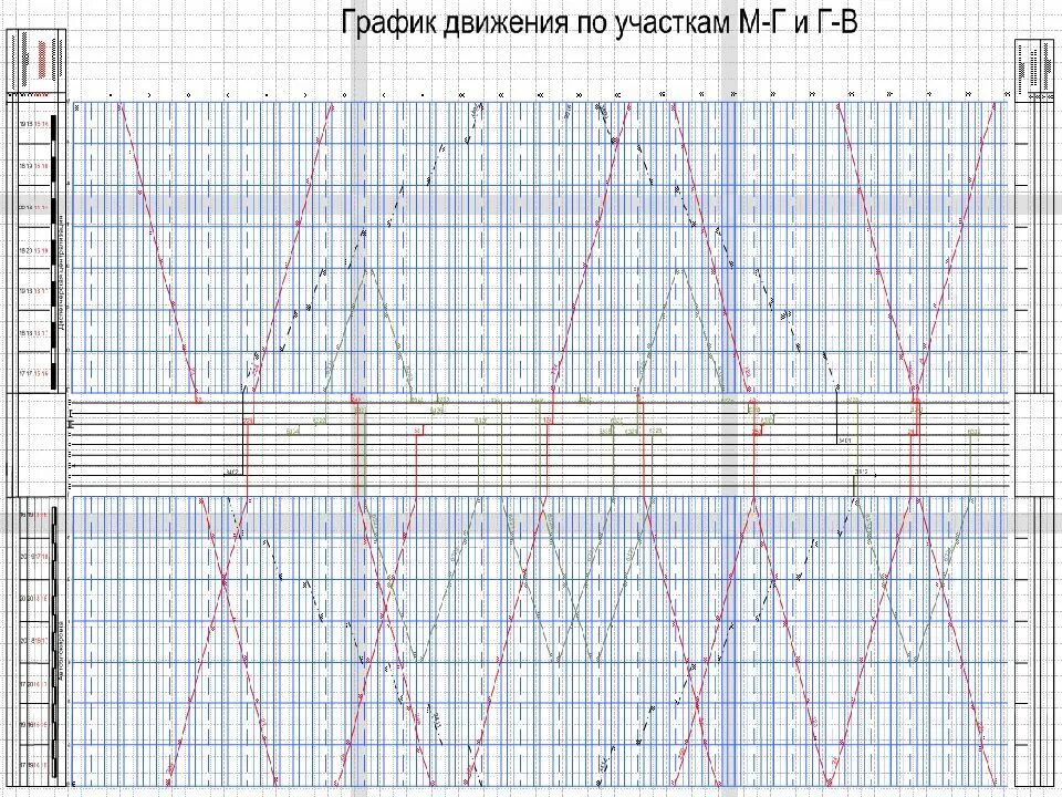График исполненного движения поездов. График движения 62. Пакетный график движения поездов. График движения 62. Как рассказы на график движения.