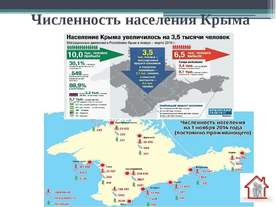 Россия население численность с крымом. Население Крыма 2020 численность. Численность населения карта Крыма на 2020. Плотность населения Крыма по районам. Численность крымских татар в Крыму в 2020.