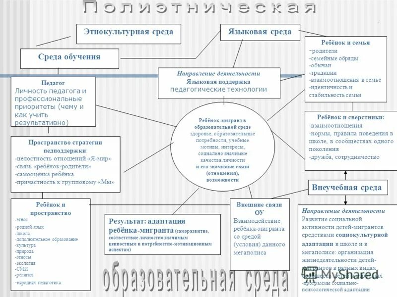Программа социализации иностранных граждан. Социально педагогическое сопровождение детей мигрантов. Психолого-педагогическое сопровождение детей мигрантов. Программа социализации иностранных граждан. Программа социализации иностранных граждан.