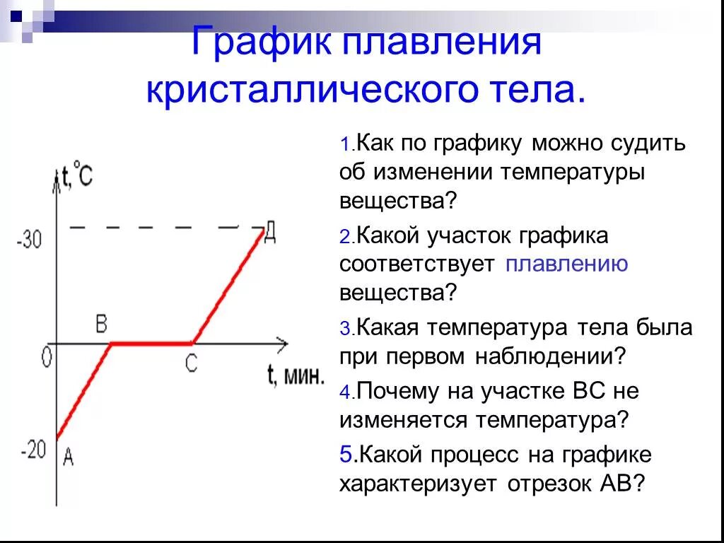 График состояния вещества физика. График плавления. Графики процесса плавления. График плавления и отвердевания кристаллических тел. График плавления кристаллического вещества.