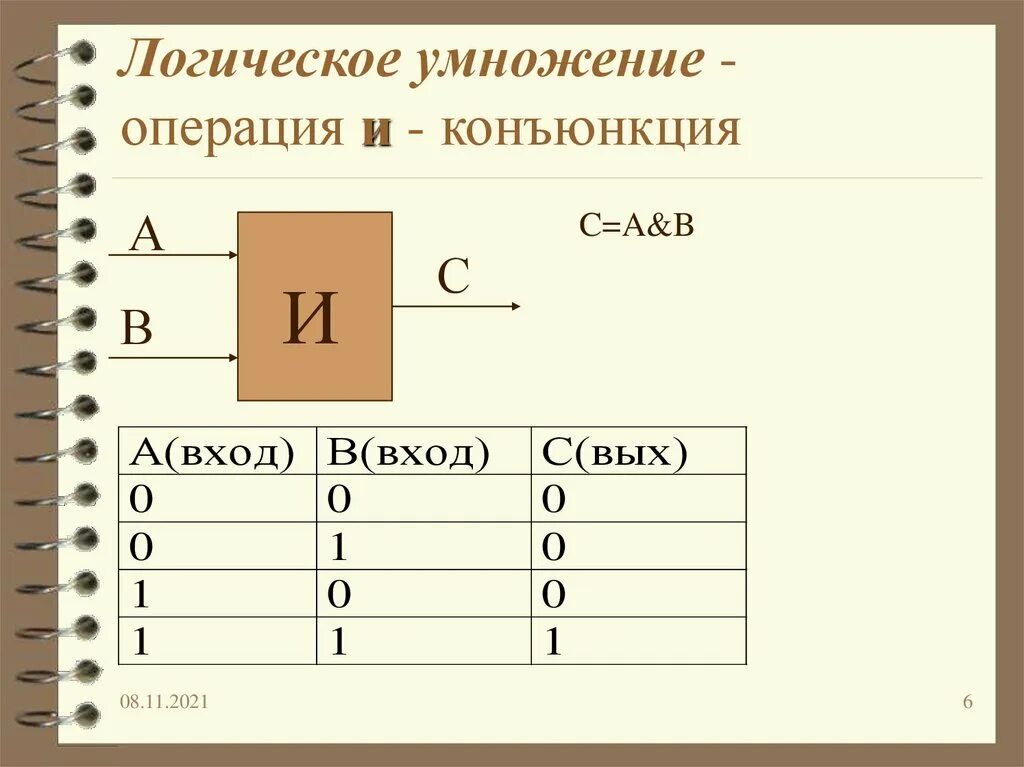 Операция логического умножения это операция. Конъюнкция это логическое умножение. операция логического умножения. операция и логическое умножение конъюнкция. алгебра логики конъюнкция.