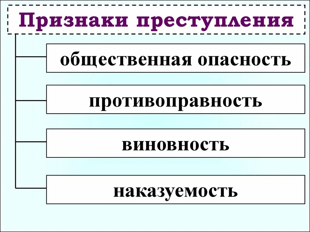 Признаки общественной опасности преступления. Противоправность виновность наказуемость. Признак виновности преступления. Признаки правонарушения.