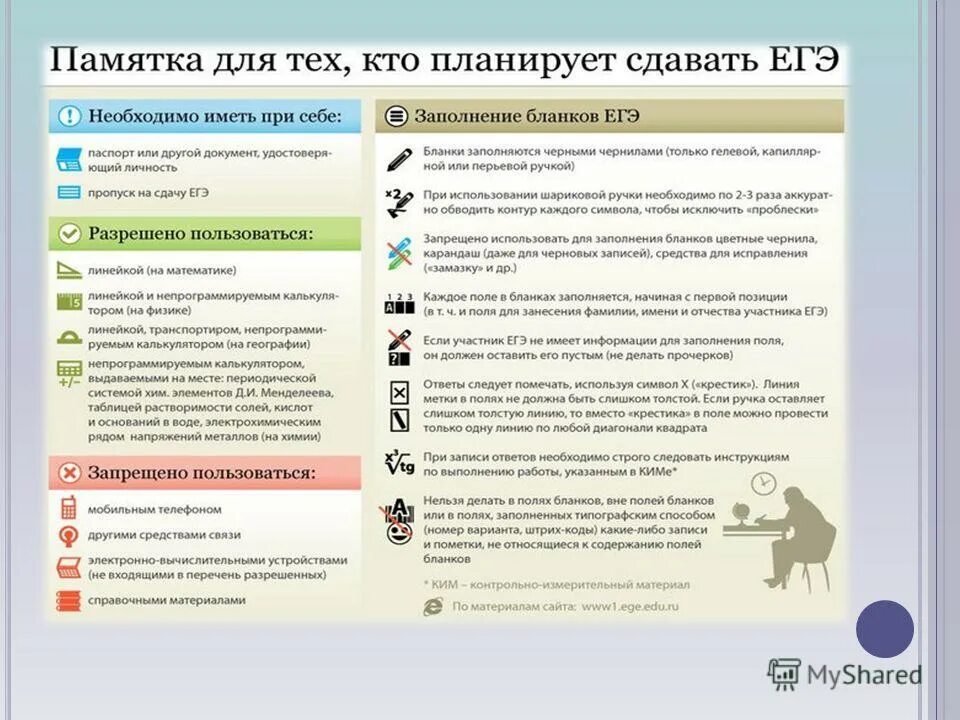 Методические рекомендации по подготовке к егэ 2024. Памятка егэ. памятка сдающим егэ. памятка для сдачи егэ. памятка по подготовке к егэ.