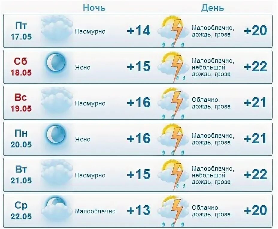 Осадки на 5 дней. Погода в Минске. Погода в Орле на неделю. Прогноз.погодь.в.Инцхе.. Погода в Алейске на 10.