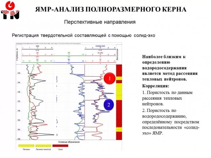 Спектроскопия магнитного резонанса