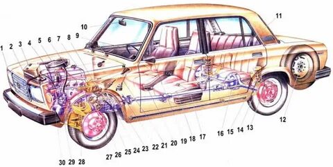 Устройство ваз 21074