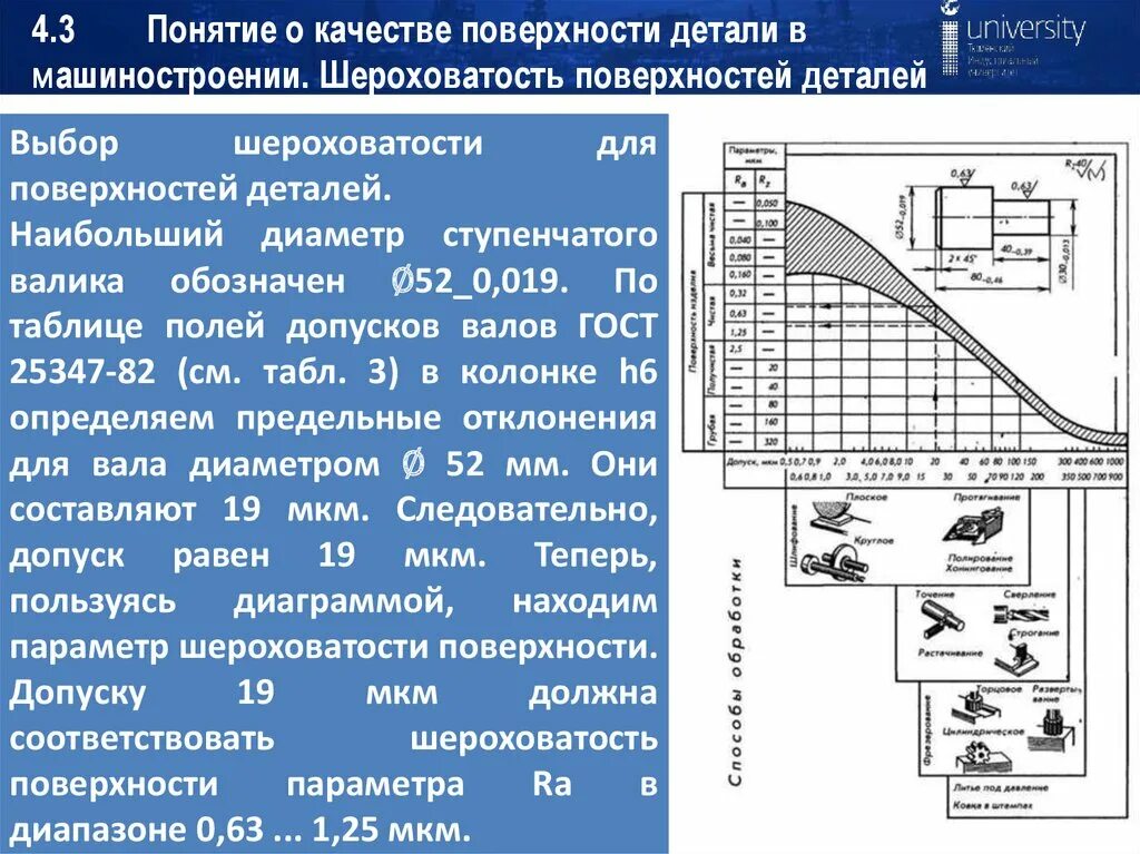 Режим допуска
